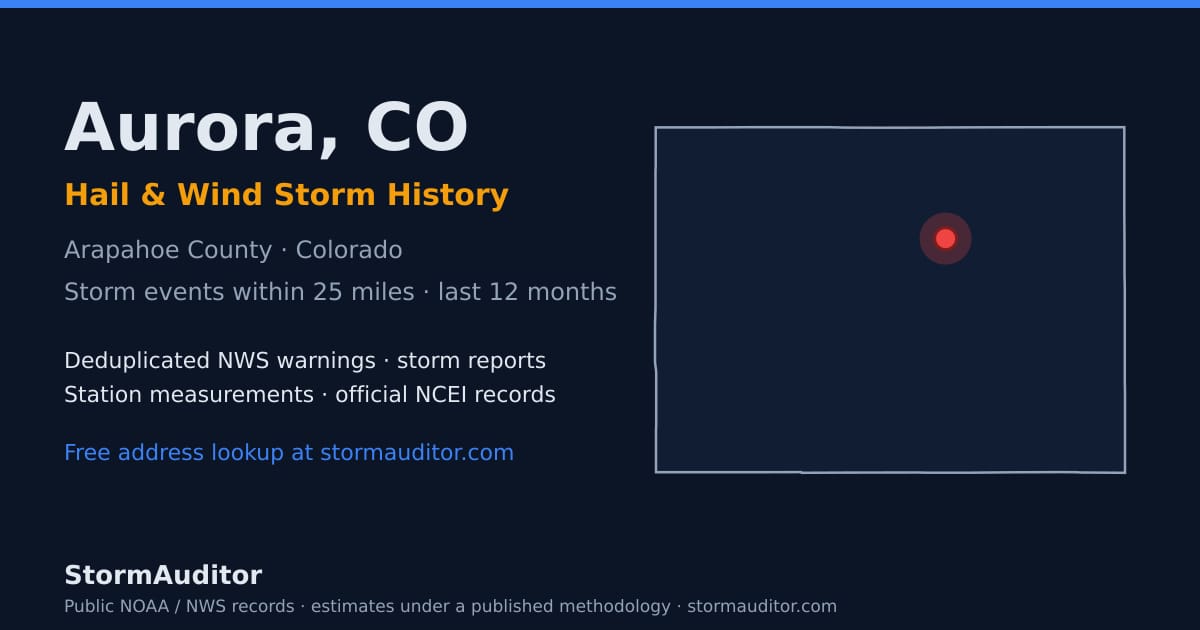 Aurora, CO hail and wind storm history — Arapahoe County on a Colorado map card