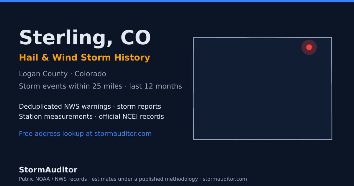 Sterling, CO hail and wind storm history — Logan County on a Colorado map card