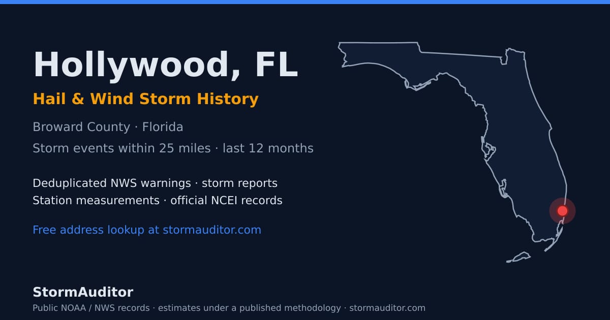 Hollywood, FL hail and wind storm history — Broward County on a Florida map card