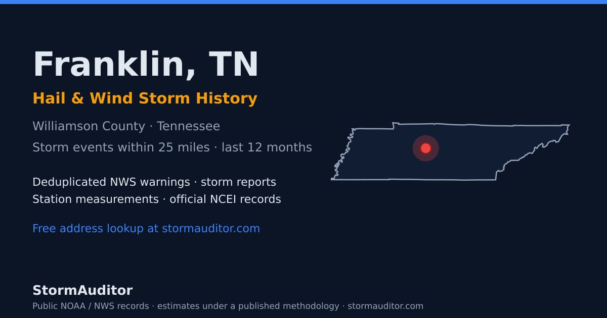Franklin, TN hail and wind storm history — Williamson County on a Tennessee map card