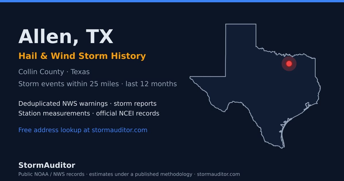 Allen, TX hail and wind storm history — Collin County on a Texas map card
