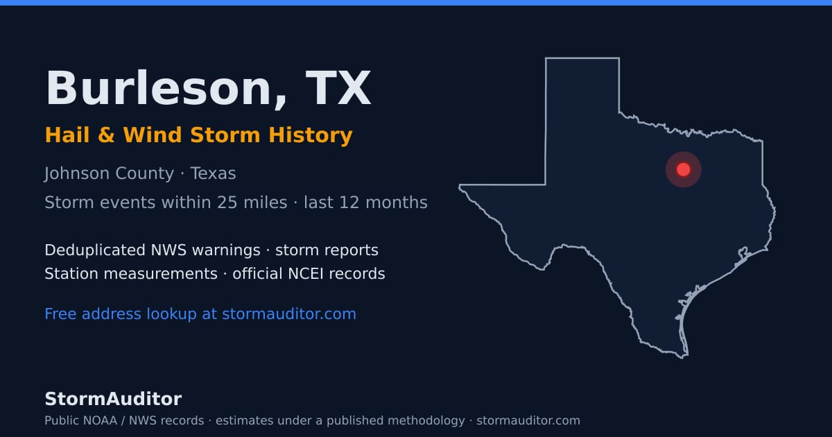 Burleson, TX hail and wind storm history — Johnson County on a Texas map card