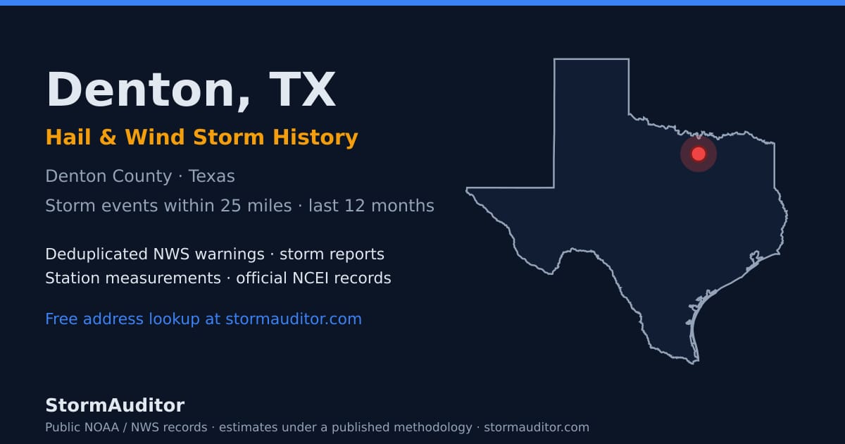Denton, TX hail and wind storm history — Denton County on a Texas map card