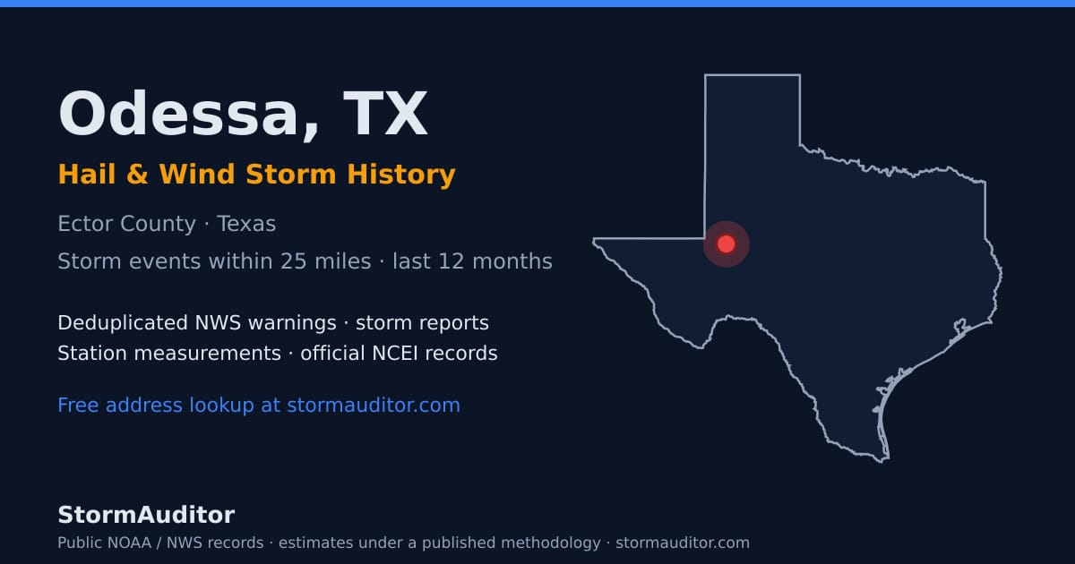 Odessa, TX hail and wind storm history — Ector County on a Texas map card