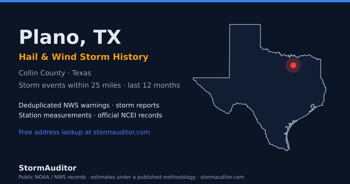 Plano, TX hail and wind storm history — Collin County on a Texas map card