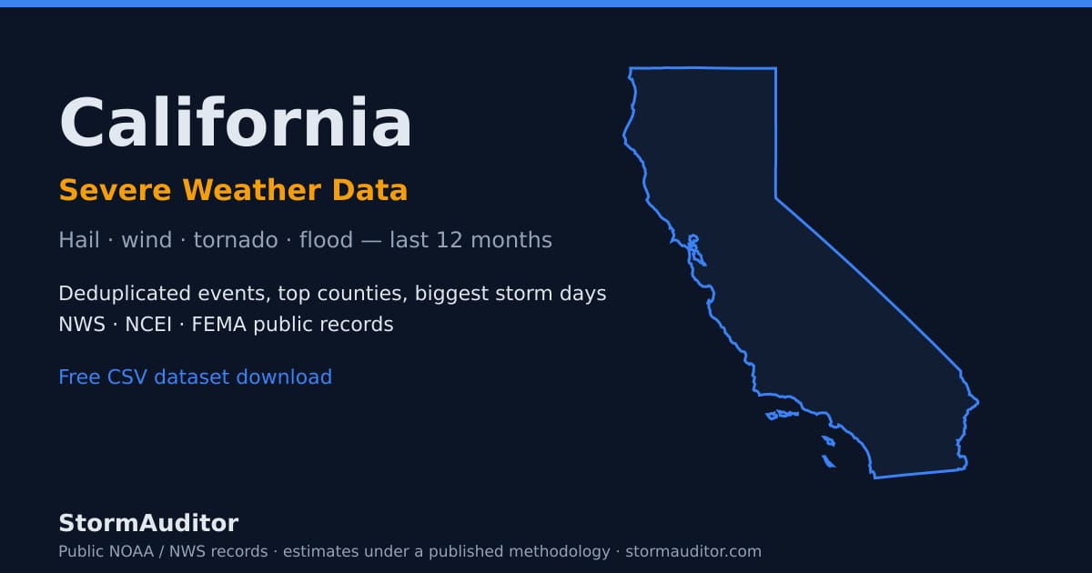 California severe weather data — state map card, hail and wind history for the last 12 months