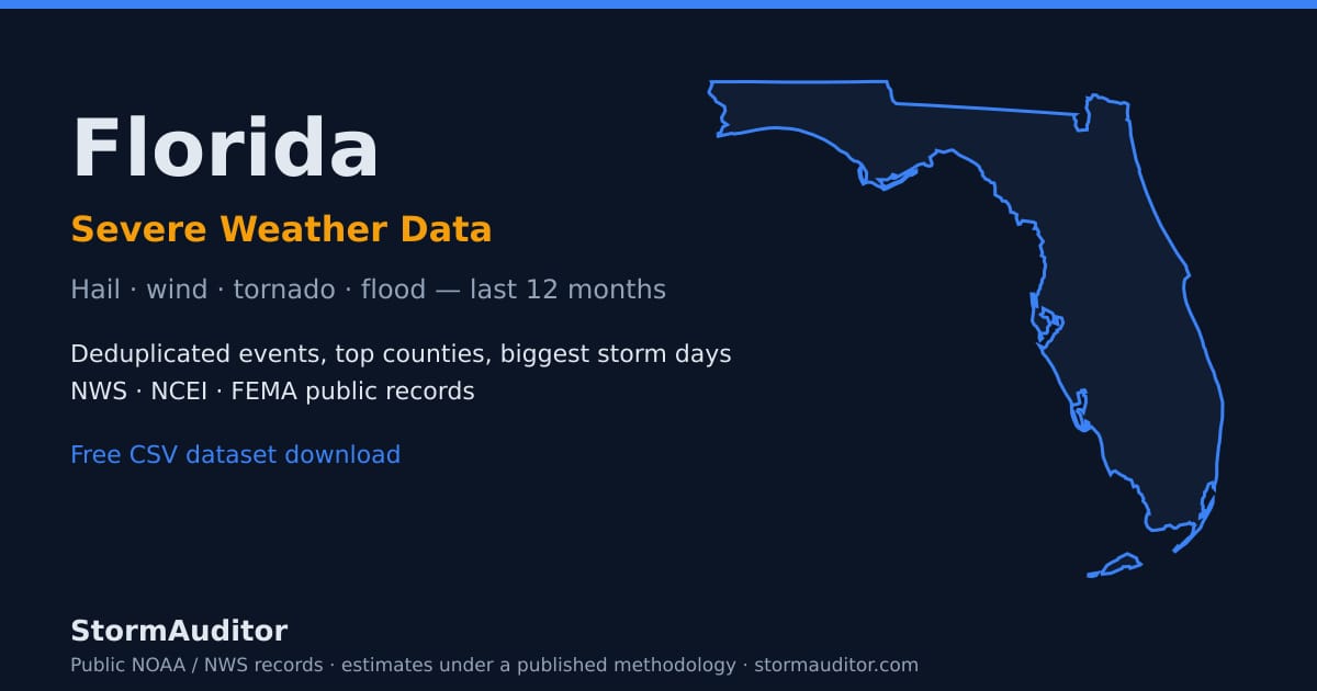 Florida severe weather data — state map card, hail and wind history for the last 12 months