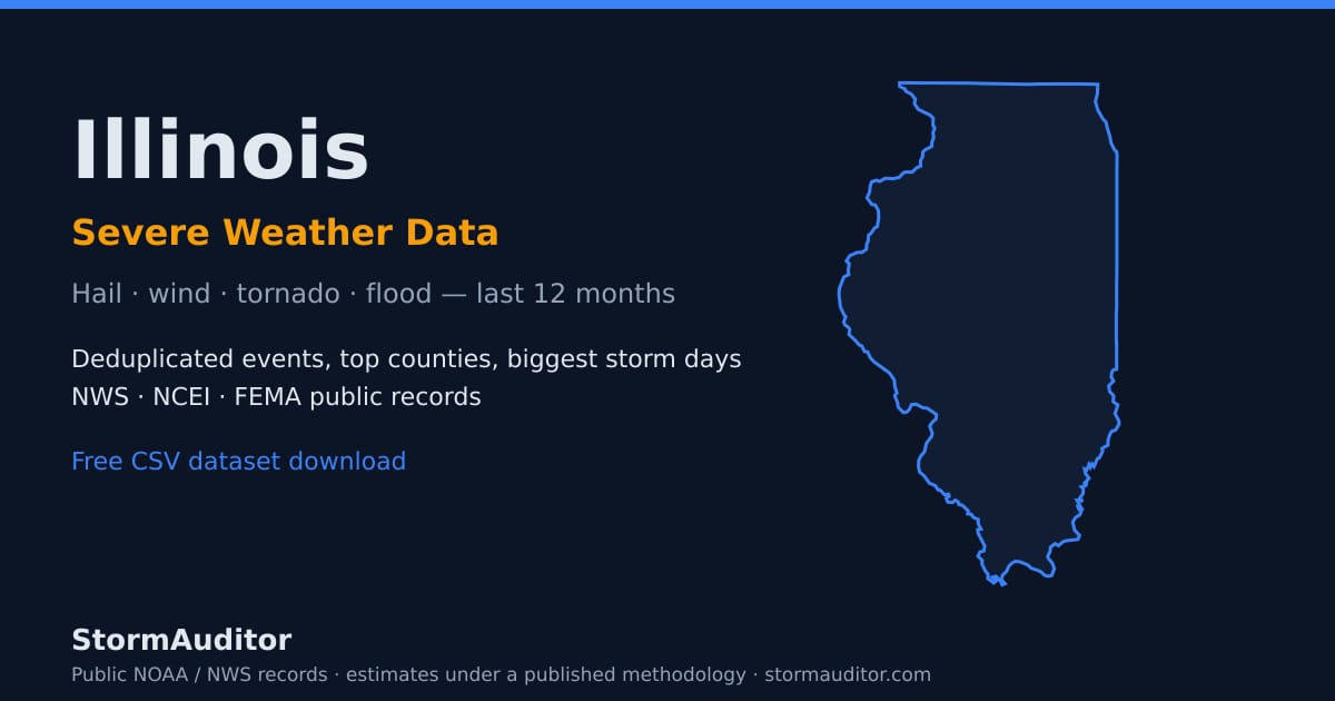 Illinois severe weather data — state map card, hail and wind history for the last 12 months