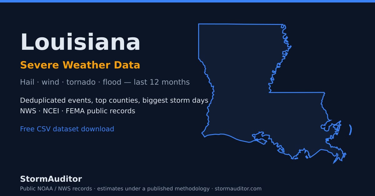 Louisiana severe weather data — state map card, hail and wind history for the last 12 months