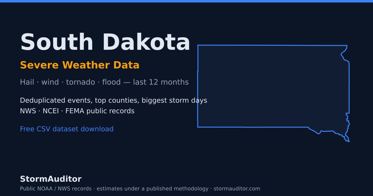 South Dakota severe weather data — state map card, hail and wind history for the last 12 months