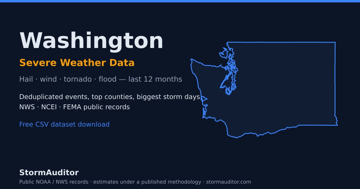 Washington severe weather data — state map card, hail and wind history for the last 12 months