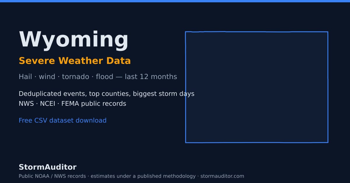 Wyoming severe weather data — state map card, hail and wind history for the last 12 months
